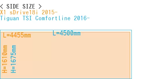 #X1 sDrive18i 2015- + Tiguan TSI Comfortline 2016-